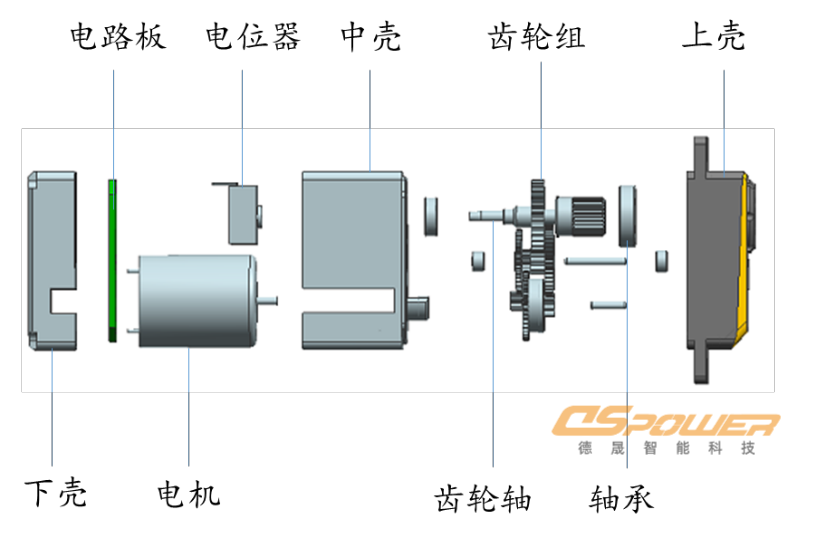 What is a steering gear? What are the types of steering gear? At present, the main use scenario of steering gear