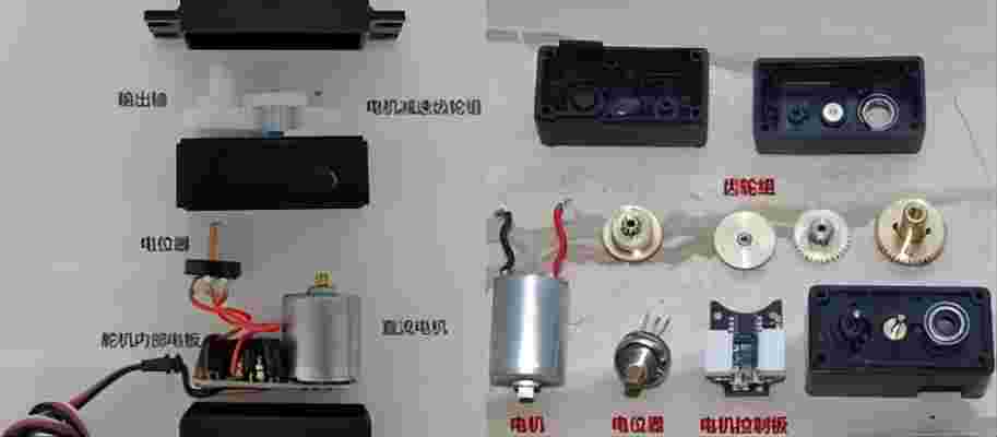 What is a servo? Analysis of the internal structure of the servo