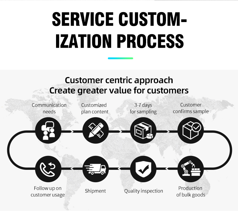Servo Manufacturer