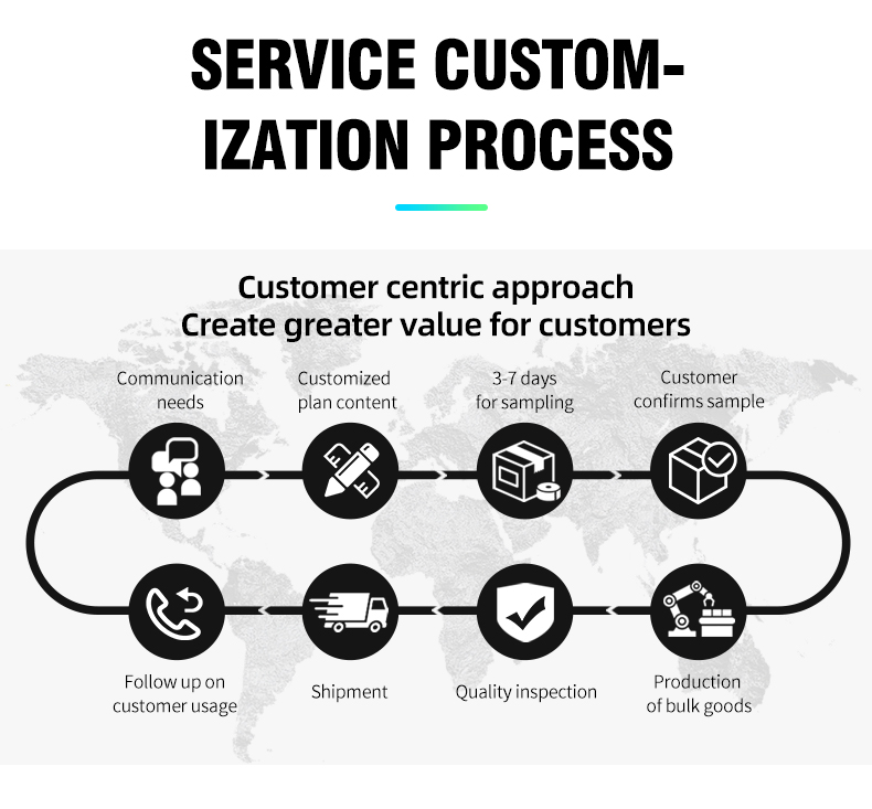 Servo Customization Service